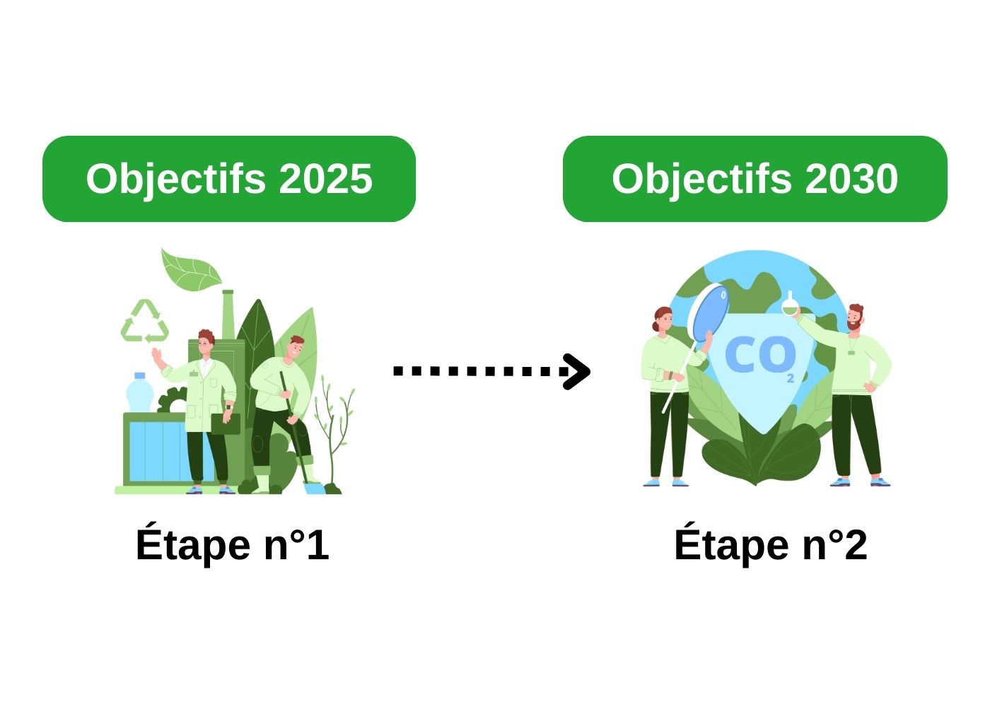 reduction bilan carbon strategie rse ecovadis objectif co2 defi groupe supply chain transporteur roissy cdg