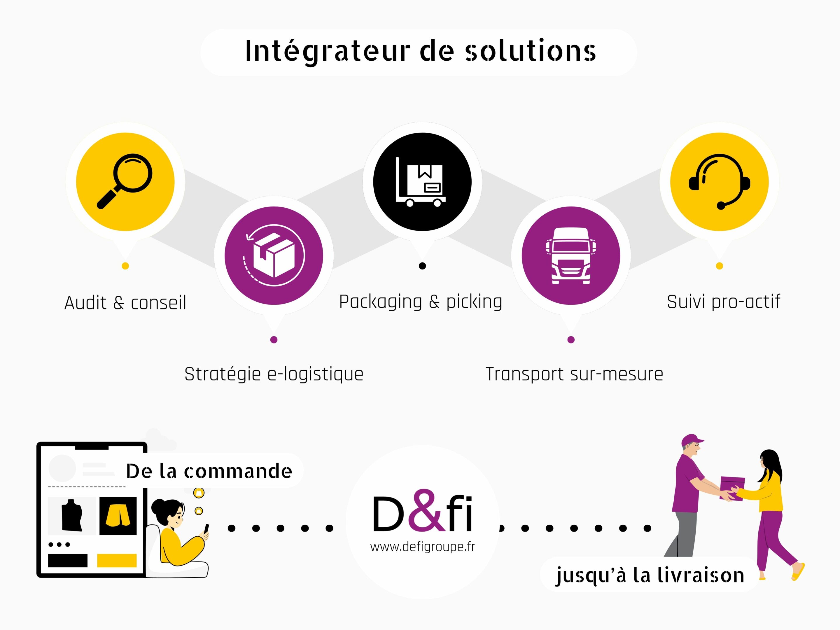 prestataire 4PL 5PL supply chain logistique packaging picking transport douane defi diapason fosse cdg