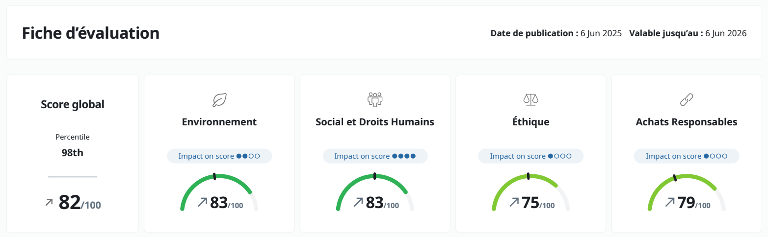 evaluation ecovadis juin 2025 medaille or rse defi groupe executive tremblay en france